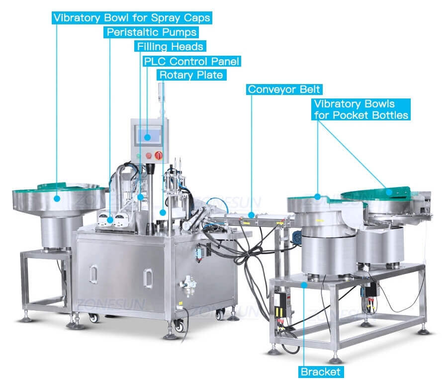 Credit Card Spray Filling Capping Machine-ZONESUN TECHNOLOGY LIMITED Credit Card Spray Filling Capping Machine-ZONESUN TECHNOLOGY LIMITED