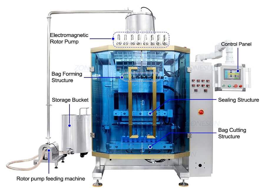 Multi-lines Filling Sealing Machine-ZONESUN TECHNOLOGY LIMITED Multi-lines Filling Sealing Machine-ZONESUN TECHNOLOGY LIMITED