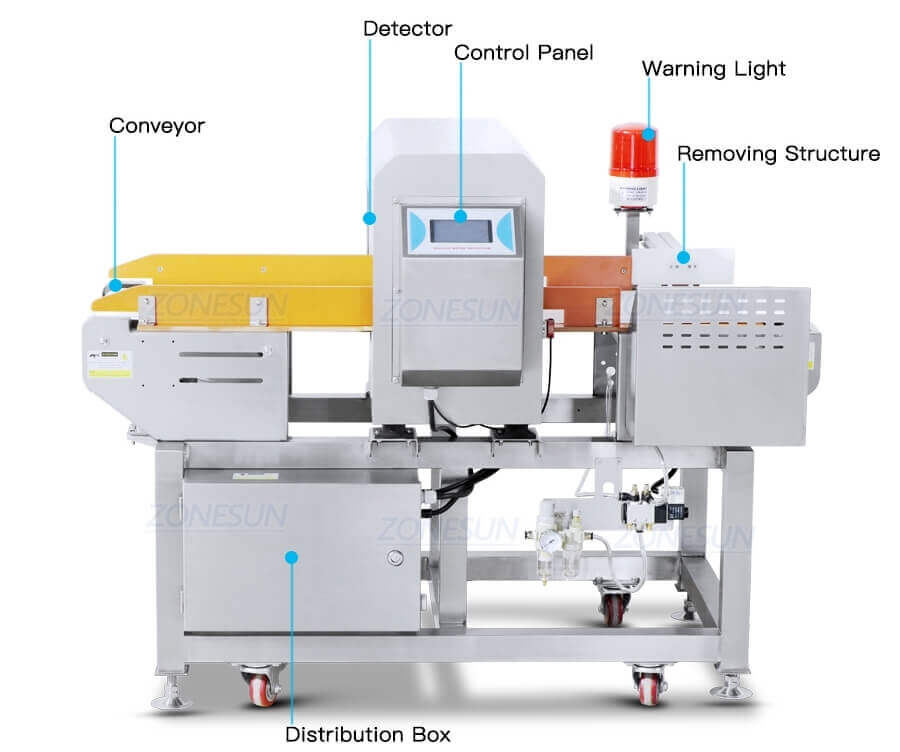 Industrial Metal Detectors Machine-ZONESUN TECHNOLOGY LIMITED Industrial Metal Detectors Machine-ZONESUN TECHNOLOGY LIMITED