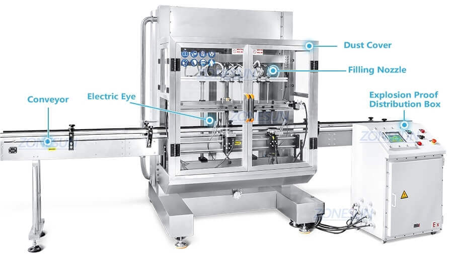 Gravity Liquid Filling Machine-ZONESUN TECHNOLOGY LIMITED Gravity Liquid Filling Machine-ZONESUN TECHNOLOGY LIMITED