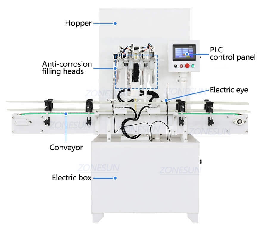 Corrosive Liquid Filling Machine-ZONESUN TECHNOLOGY LIMITED Corrosive Liquid Filling Machine-ZONESUN TECHNOLOGY LIMITED