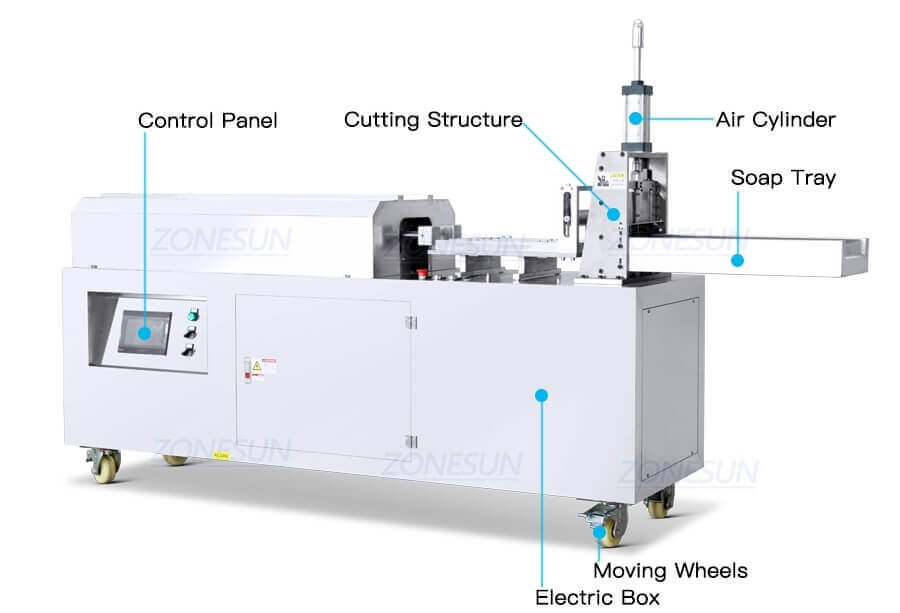Soap Cutting Packaging Machine-ZONESUN TECHNOLOGY LIMITED Soap Cutting Packaging Machine-ZONESUN TECHNOLOGY LIMITED