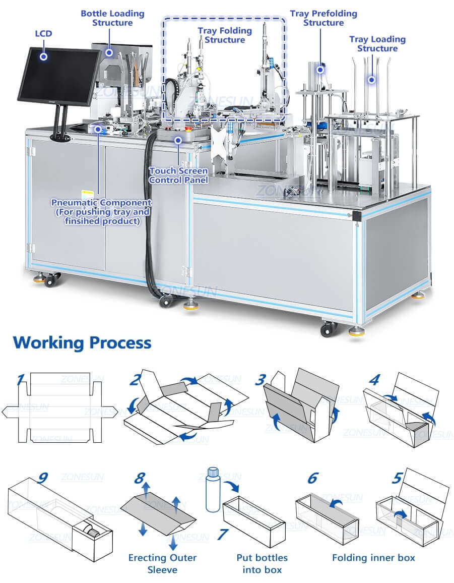 Horizontal Folding Cartoning Machine-ZONESUN TECHNOLOGY LIMITED Horizontal Folding Cartoning Machine-ZONESUN TECHNOLOGY LIMITED