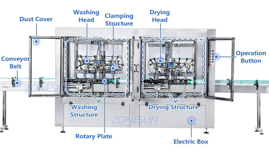 Sauce Jar Paste Filling Line-ZONESUN TECHNOLOGY LIMITED Sauce Jar Paste Filling Line-ZONESUN TECHNOLOGY LIMITED