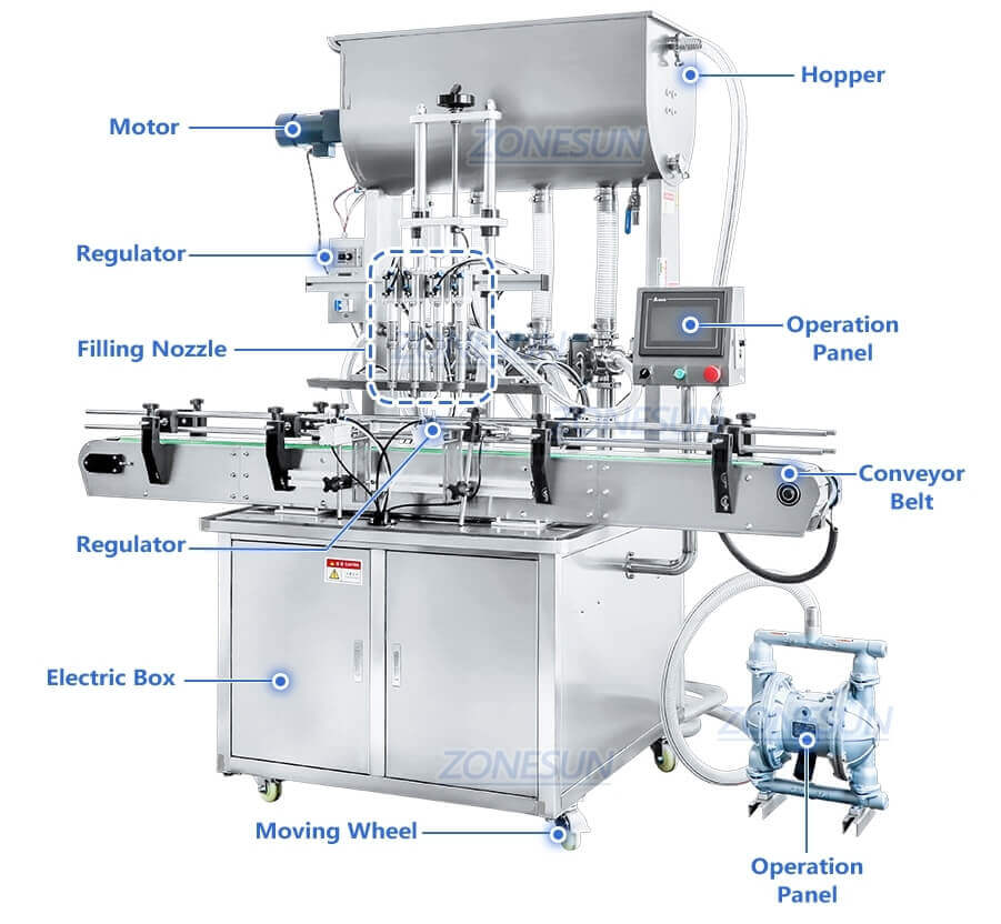 Sauce Jar Paste Filling Line-ZONESUN TECHNOLOGY LIMITED Sauce Jar Paste Filling Line-ZONESUN TECHNOLOGY LIMITED