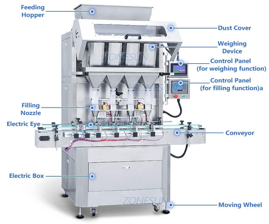 Granule Weighing Filling Line-ZONESUN TECHNOLOGY LIMITED Granule Weighing Filling Line-ZONESUN TECHNOLOGY LIMITED