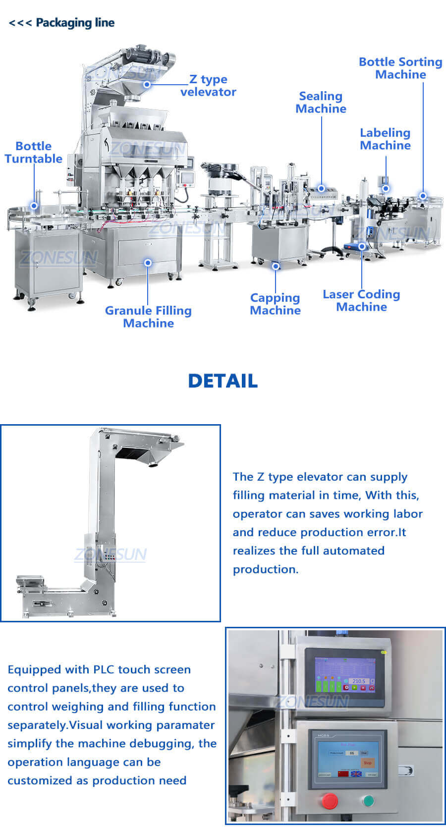 Granule Weighing Filling Line-ZONESUN TECHNOLOGY LIMITED Granule Weighing Filling Line-ZONESUN TECHNOLOGY LIMITED