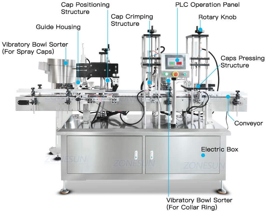 Perfume Bottles Capping Machine-ZONESUN TECHNOLOGY LIMITED Perfume Bottles Capping Machine-ZONESUN TECHNOLOGY LIMITED