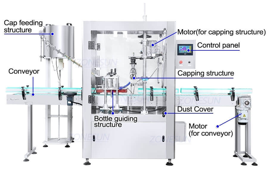 Automatic Ropp Capping Machine-ZONESUN TECHNOLOGY LIMITED Automatic Ropp Capping Machine-ZONESUN TECHNOLOGY LIMITED