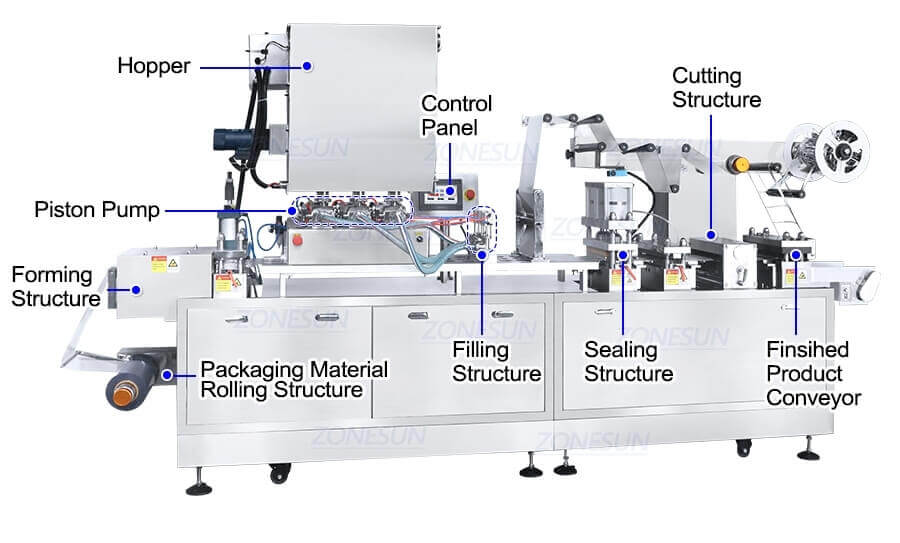 Sauce Cup Filling Sealing Machine-ZONESUN TECHNOLOGY LIMITED Sauce Cup Filling Sealing Machine-ZONESUN TECHNOLOGY LIMITED