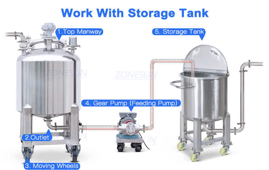 Pneumatic Perfume MixingTank-ZONESUN TECHNOLOGY LIMITED Pneumatic Perfume MixingTank-ZONESUN TECHNOLOGY LIMITED