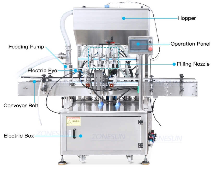 Oil Cans Filling Cap Pressing Machine-ZONESUN TECHNOLOGY LIMITED Oil Cans Filling Cap Pressing Machine-ZONESUN TECHNOLOGY LIMITED