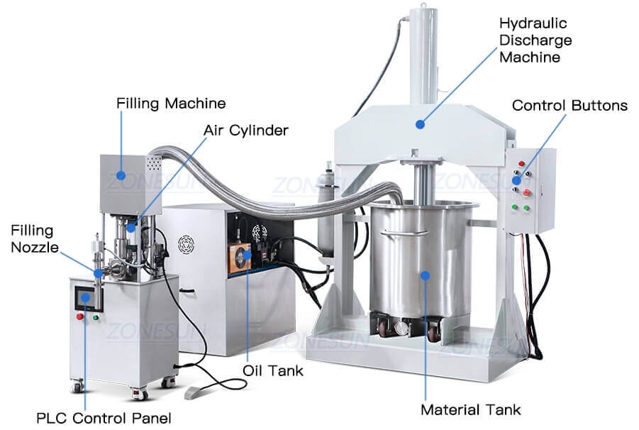 Scrubs Filling Machine-ZONESUN TECHNOLOGY LIMITED Scrubs Filling Machine-ZONESUN TECHNOLOGY LIMITED