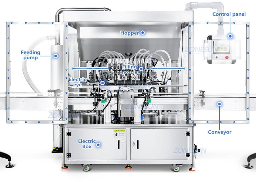 12 Heads Paste Filling Machine-ZONESUN TECHNOLOGY LIMITED 12 Heads Paste Filling Machine-ZONESUN TECHNOLOGY LIMITED