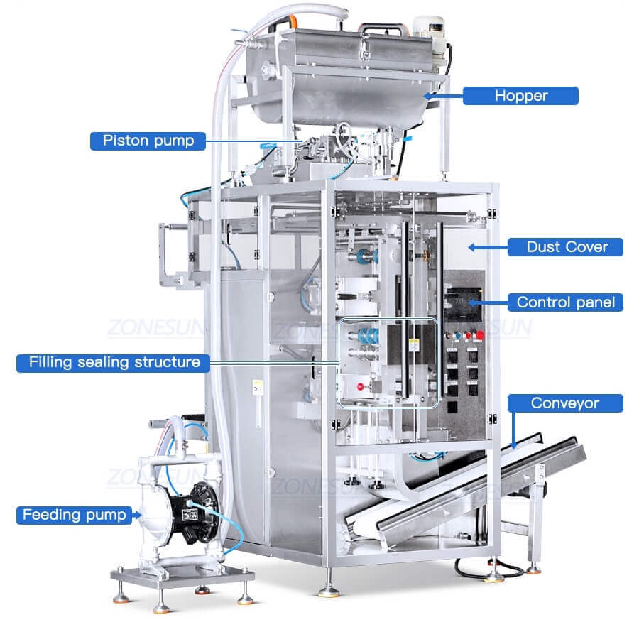 Double Lane Paste Sachet filling sealing machine-ZONESUN TECHNOLOGY LIMITED Double Lane Paste Sachet filling sealing machine-ZONESUN TECHNOLOGY LIMITED