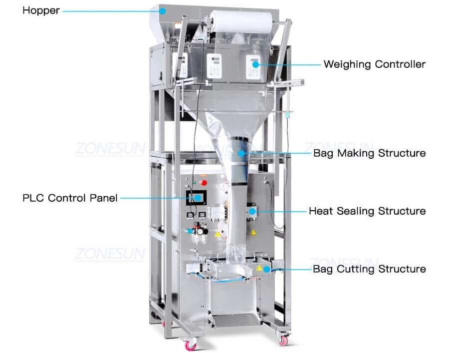 Three Heads Granule Bag Filling Sealing Machine-ZONESUN TECHNOLOGY LIMITED Three Heads Granule Bag Filling Sealing Machine-ZONESUN TECHNOLOGY LIMITED