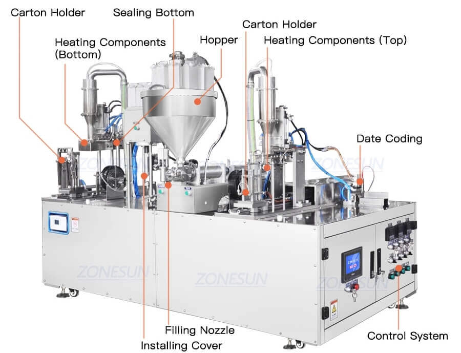 Gable Top Carton Filling Sealing Machine-ZONESUN TECHNOLOGY LIMITED Gable Top Carton Filling Sealing Machine-ZONESUN TECHNOLOGY LIMITED
