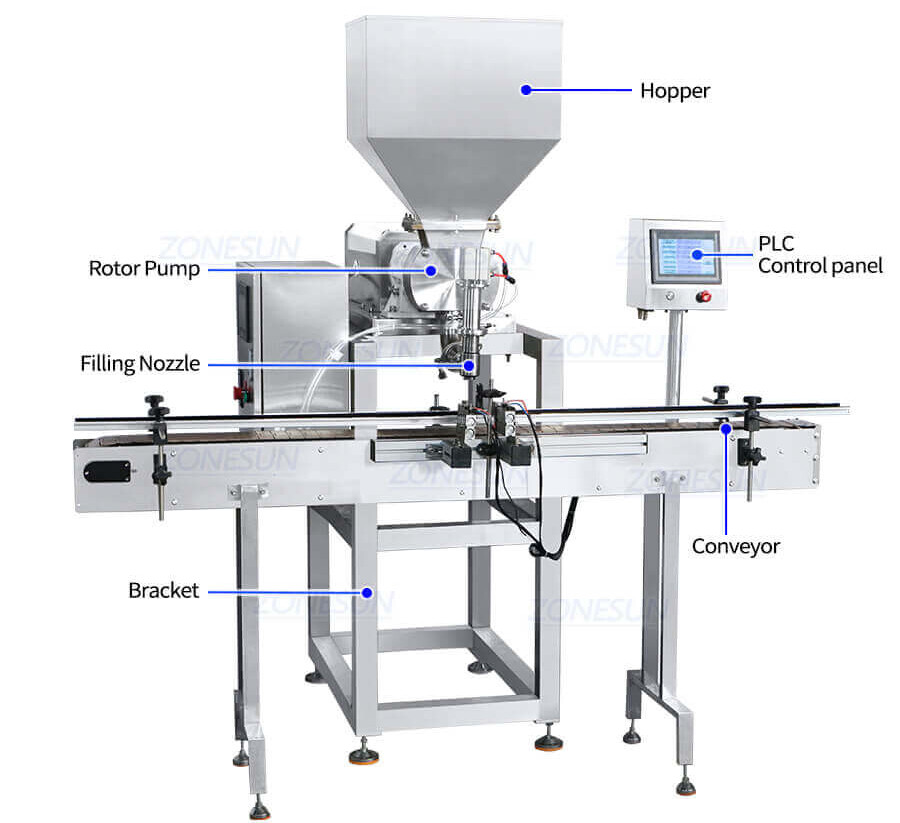Meat Sauce Filling Line-ZONESUN TECHNOLOGY LIMITED