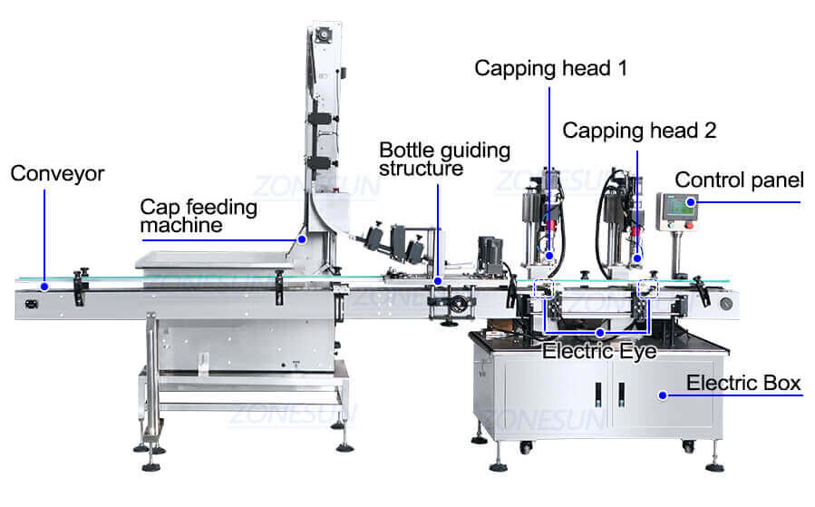Meat Sauce Filling Line-ZONESUN TECHNOLOGY LIMITED