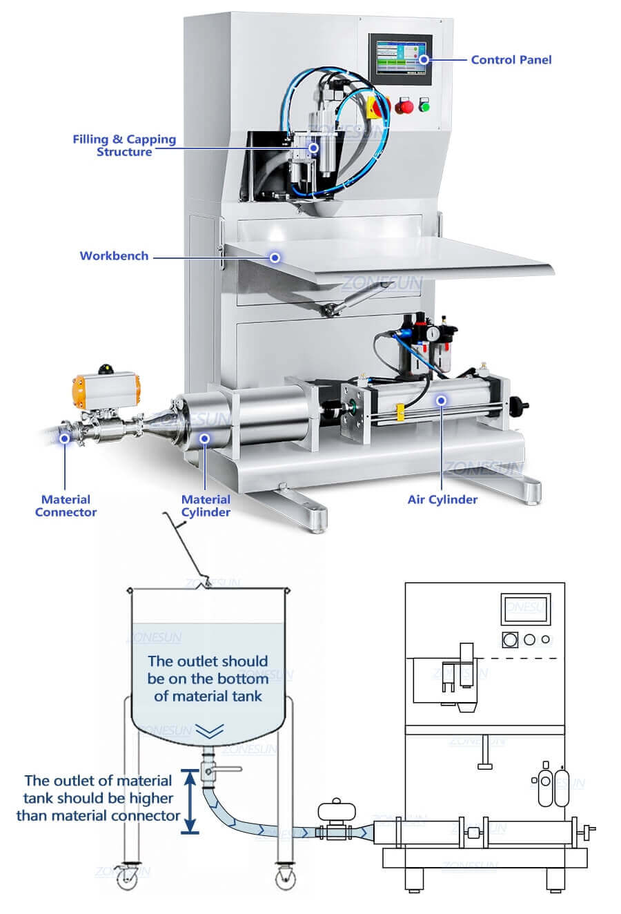 Bag In Box Filling Machine-ZONESUN TECHNOLOGY LIMITED Bag In Box Filling Machine-ZONESUN TECHNOLOGY LIMITED