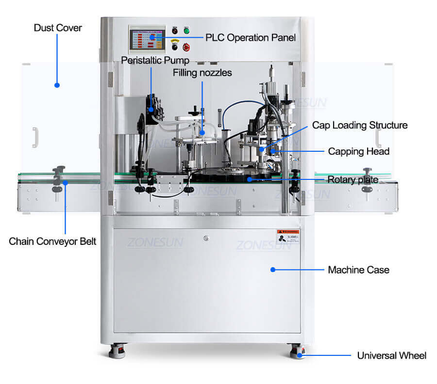 High Speed Filling And Capping Machine-ZONESUN TECHNOLOGY LIMITED High Speed Filling And Capping Machine-ZONESUN TECHNOLOGY LIMITED