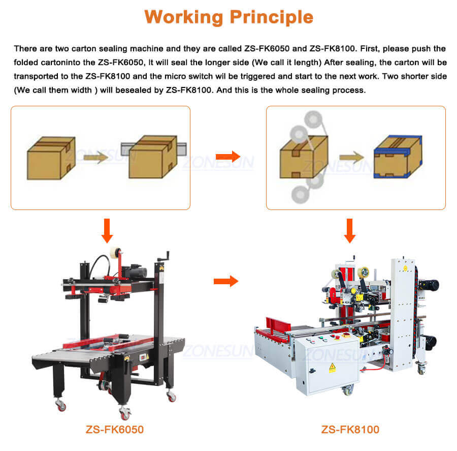 Carton Sealing Machine-ZONESUN TECHNOLOGY LIMITED Carton Sealing Machine-ZONESUN TECHNOLOGY LIMITED