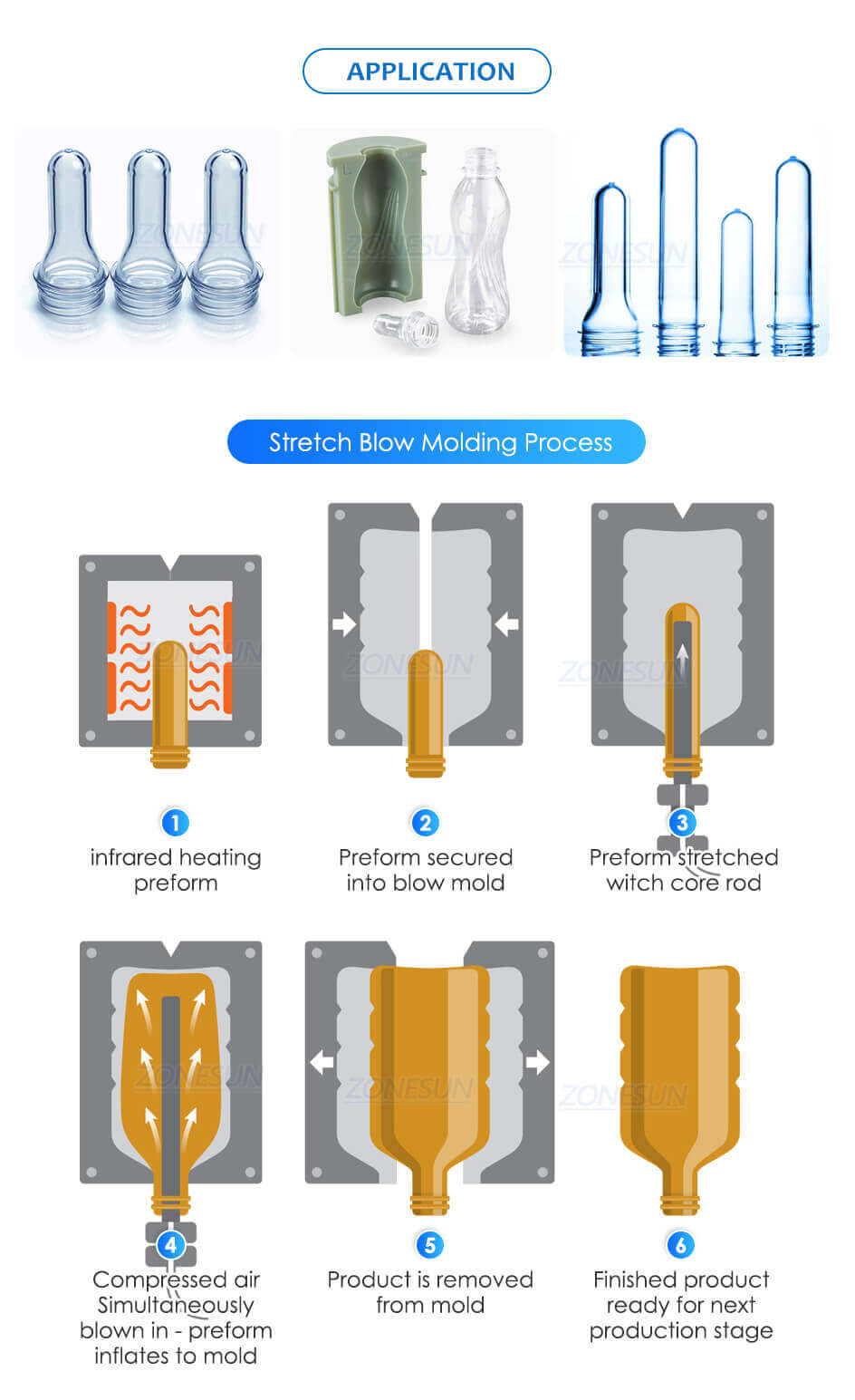 Automatic Bottle Blow Molding Machine-ZONESUN TECHNOLOGY LIMITED Automatic Bottle Blow Molding Machine-ZONESUN TECHNOLOGY LIMITED