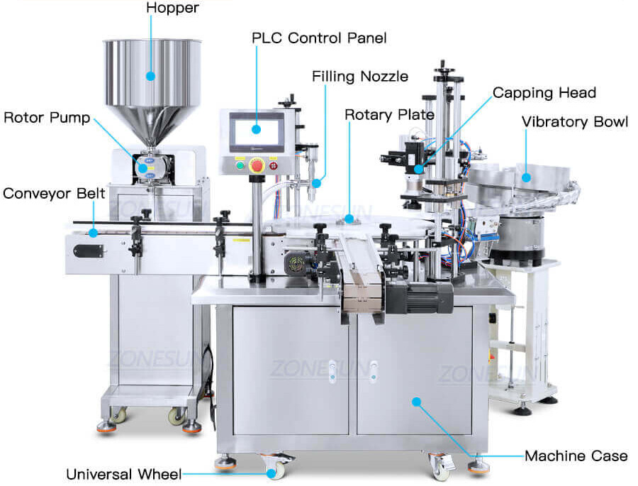 Facial Cream Filling And Capping Machine-ZONESUN TECHNOLOGY LIMITED Facial Cream Filling And Capping Machine-ZONESUN TECHNOLOGY LIMITED