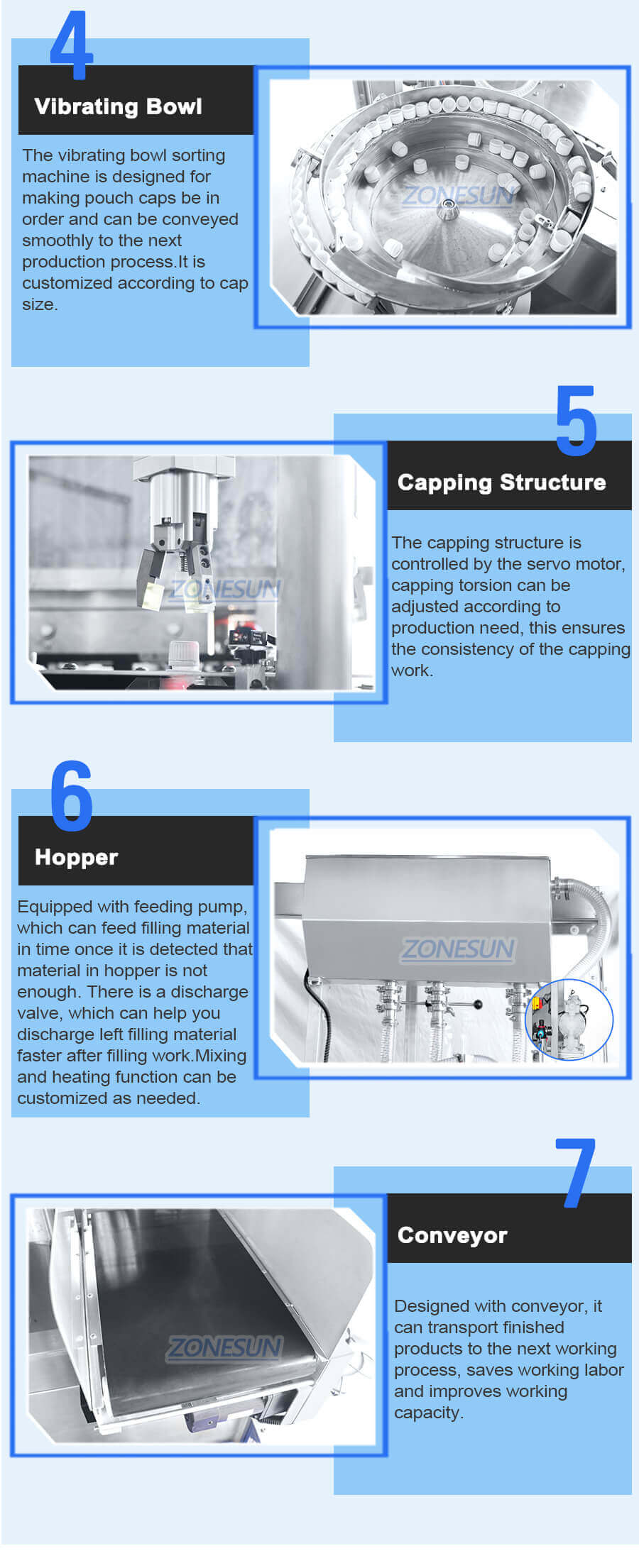 Automatic Spout Pouch Filling Capping Machine-ZONESUN TECHNOLOGY LIMITED Automatic Spout Pouch Filling Capping Machine-ZONESUN TECHNOLOGY LIMITED