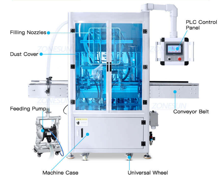 Ropp Tamper Proof Bottles Filling Line-ZONESUN TECHNOLOGY LIMITED Ropp Tamper Proof Bottles Filling Line-ZONESUN TECHNOLOGY LIMITED