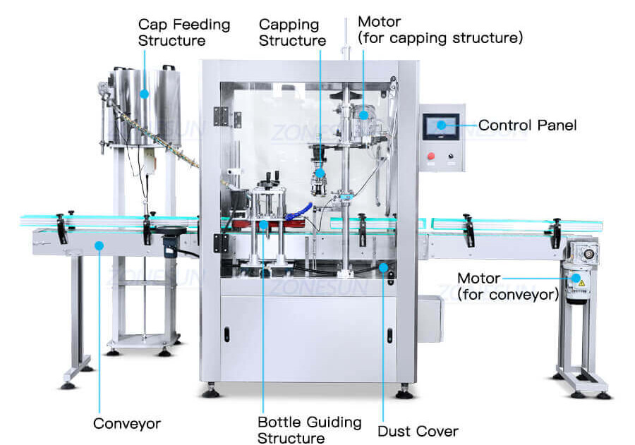 Ropp Tamper Proof Bottles Filling Line-ZONESUN TECHNOLOGY LIMITED Ropp Tamper Proof Bottles Filling Line-ZONESUN TECHNOLOGY LIMITED