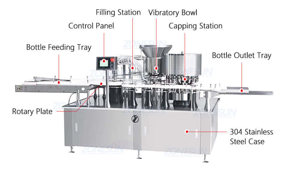 High Speed 16 Heads Filling Capping Machine-ZONESUN TECHNOLOGY LIMITED High Speed 16 Heads Filling Capping Machine-ZONESUN TECHNOLOGY LIMITED