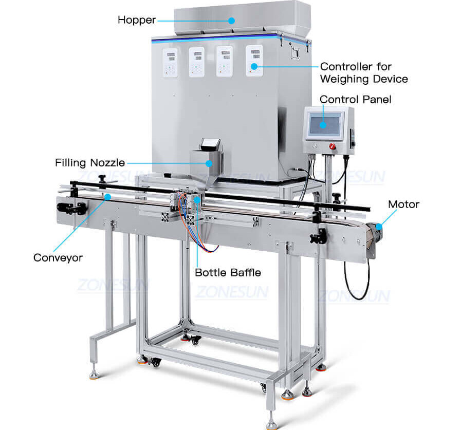 Automatic Granule Weighing Filling Machine-ZONESUN TECHNOLOGY LIMITED Automatic Granule Weighing Filling Machine-ZONESUN TECHNOLOGY LIMITED