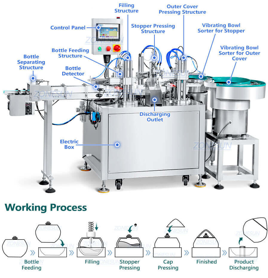 Onion Oil Bottles Rotary Filling Capping Machine-ZONESUN TECHNOLOGY LIMITED Onion Oil Bottles Rotary Filling Capping Machine-ZONESUN TECHNOLOGY LIMITED