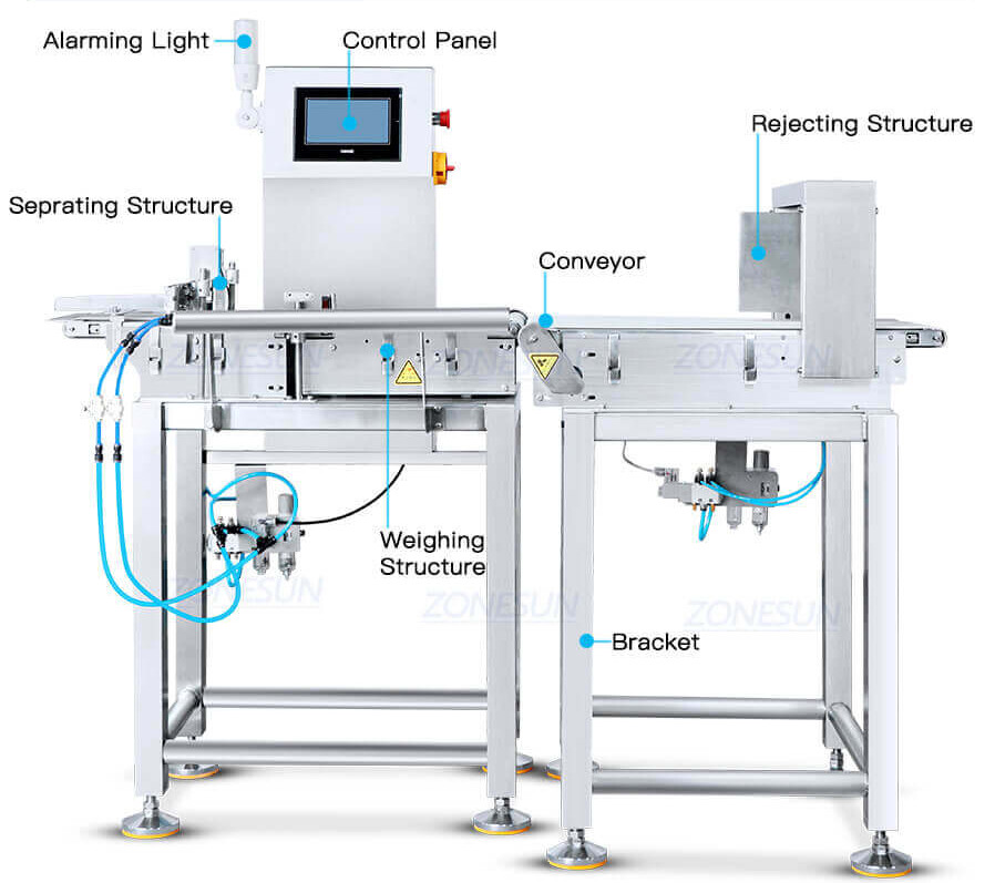 Weighing Detecting Machine-ZONESUN TECHNOLOGY LIMITED Weighing Detecting Machine-ZONESUN TECHNOLOGY LIMITED