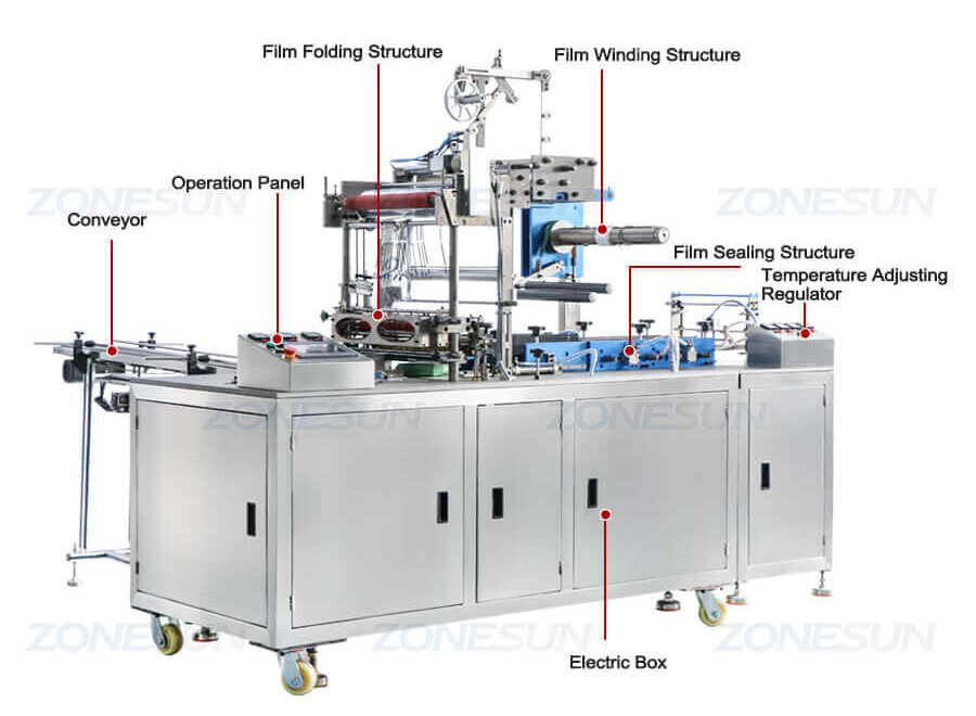 Cosmetic Box BOPP Film Wrapping Machine-ZONESUN TECHNOLOGY LIMITED Cosmetic Box BOPP Film Wrapping Machine-ZONESUN TECHNOLOGY LIMITED