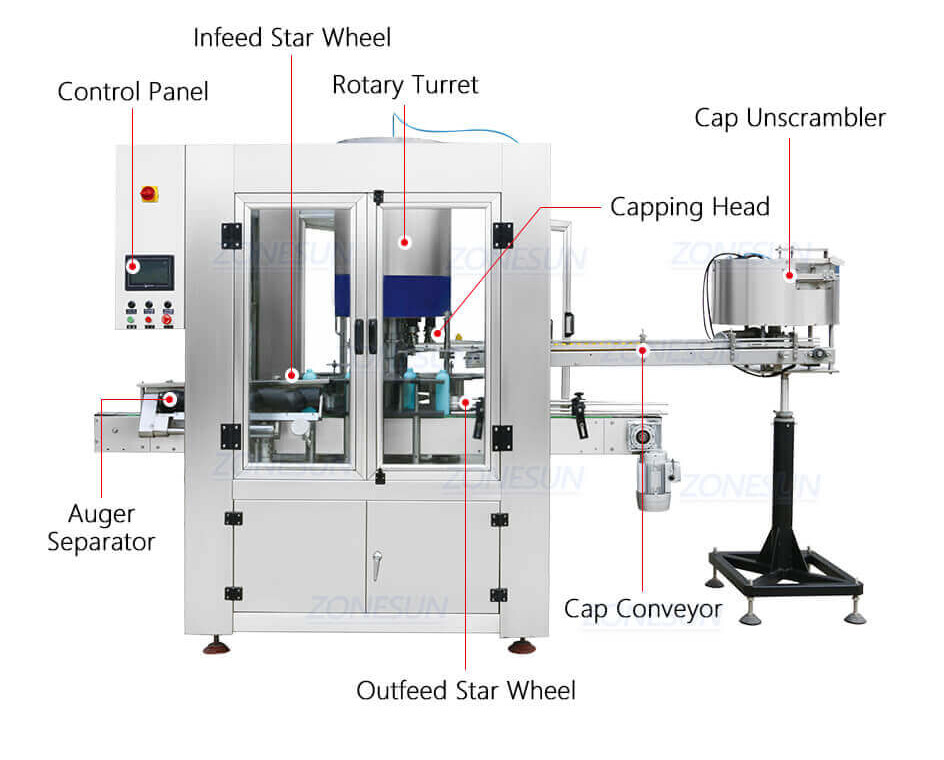 High Speed Bottles Capping Machine With Vibrator-ZONESUN TECHNOLOGY LIMITED High Speed Bottles Capping Machine With Vibrator-ZONESUN TECHNOLOGY LIMITED