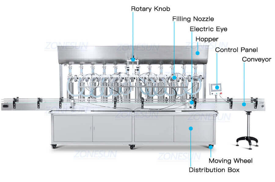 12 Heads Cosmetic Paste Filling Line-ZONESUN TECHNOLOGY LIMITED 12 Heads Cosmetic Paste Filling Line-ZONESUN TECHNOLOGY LIMITED