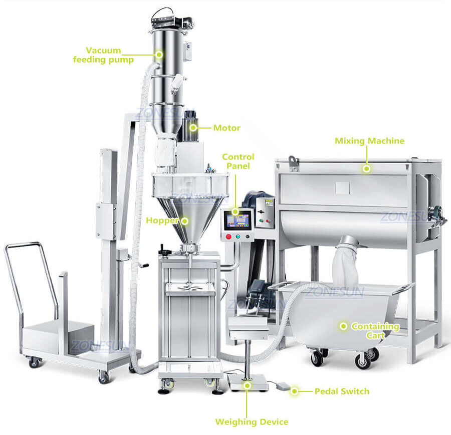 Semi Automatic Powder Filling Machine-ZONESUN TECHNOLOGY LIMITED Semi Automatic Powder Filling Machine-ZONESUN TECHNOLOGY LIMITED