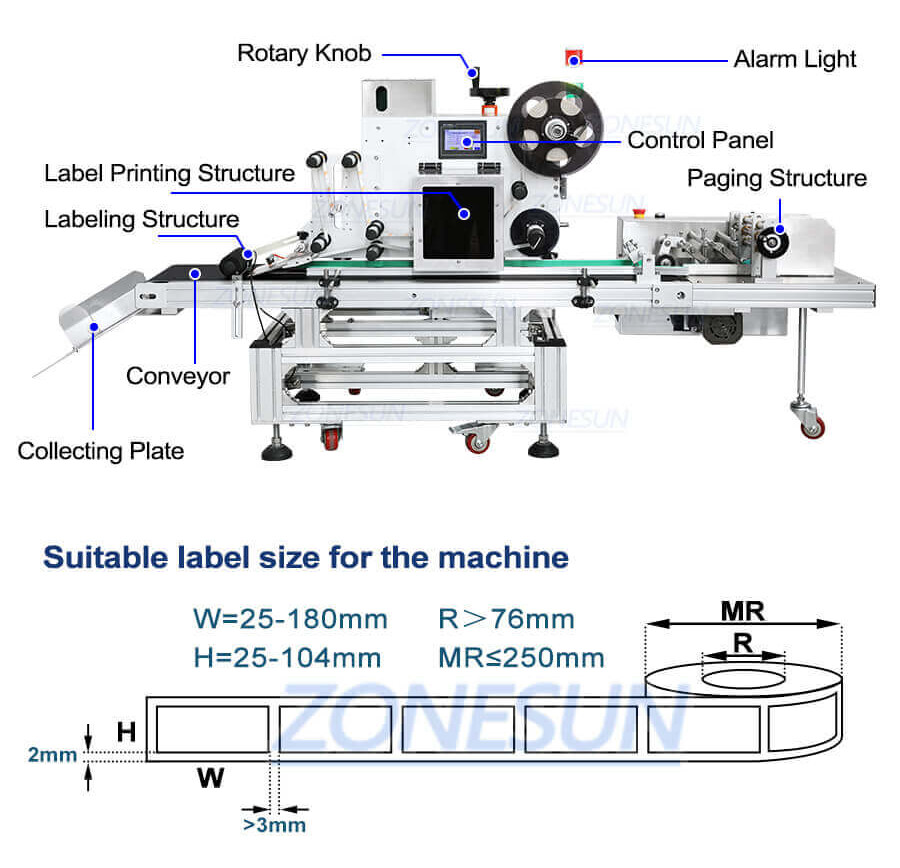 Horizontal Flat Online Print Labeling Machine-ZONESUN TECHNOLOGY LIMITED Horizontal Flat Online Print Labeling Machine-ZONESUN TECHNOLOGY LIMITED