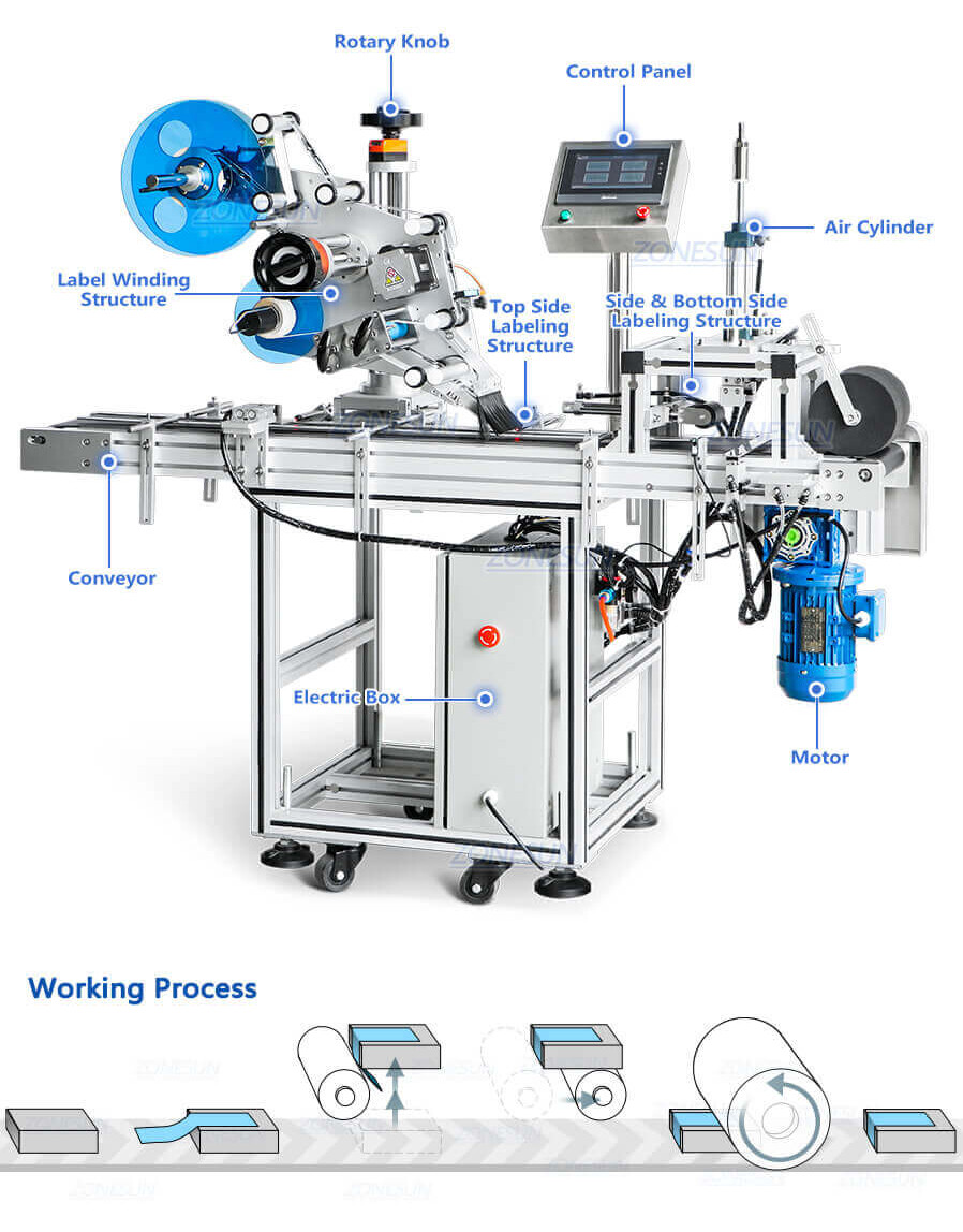 Horizontal Flat Boxes Three Sides Labeling Machine-ZONESUN TECHNOLOGY LIMITED Horizontal Flat Boxes Three Sides Labeling Machine-ZONESUN TECHNOLOGY LIMITED