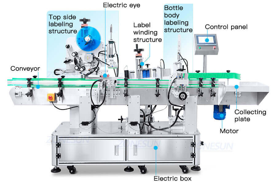 Tapered Bucket Labeling Machine-ZONESUN TECHNOLOGY LIMITED Tapered Bucket Labeling Machine-ZONESUN TECHNOLOGY LIMITED