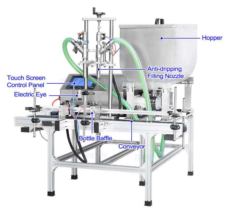 Double Head Cosmetic Paste Filling Machine-ZONESUN TECHNOLOGY LIMITED Double Head Cosmetic Paste Filling Machine-ZONESUN TECHNOLOGY LIMITED
