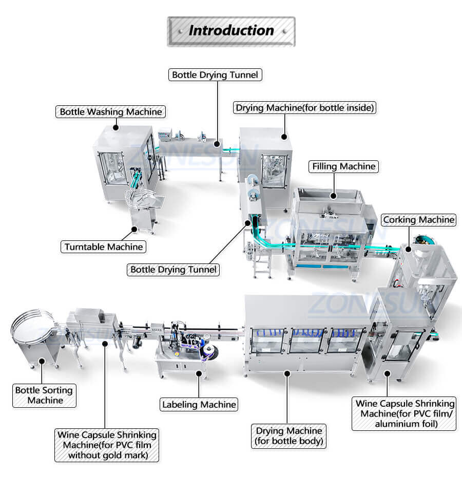 Wine Bottle Filling Line-ZONESUN TECHNOLOGY LIMITED Wine Bottle Filling Line-ZONESUN TECHNOLOGY LIMITED
