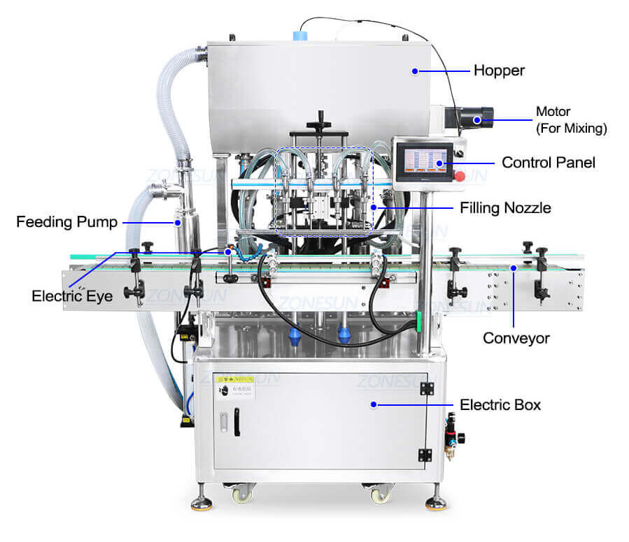 Food Aluminium Tin Can Filling Sealing Machine-ZONESUN TECHNOLOGY LIMITED Food Aluminium Tin Can Filling Sealing Machine-ZONESUN TECHNOLOGY LIMITED