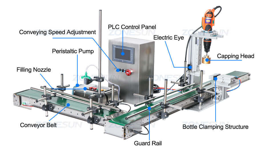 Cosmetic Desktop Filling Capping Machine-ZONESUN TECHNOLOGY LIMITED Cosmetic Desktop Filling Capping Machine-ZONESUN TECHNOLOGY LIMITED