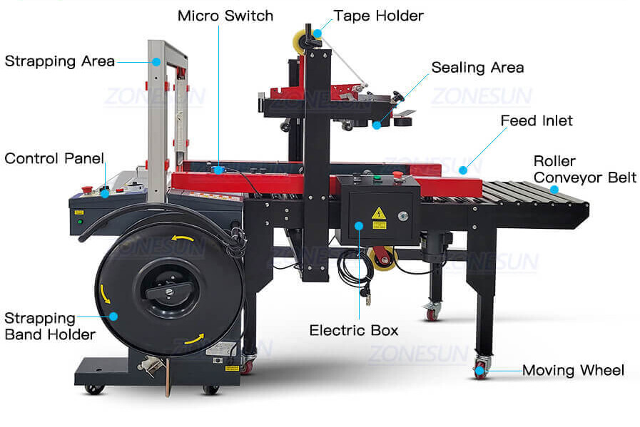 Carton Sealing Strapping Packaging Machine-ZONESUN TECHNOLOGY LIMITED Carton Sealing Strapping Packaging Machine-ZONESUN TECHNOLOGY LIMITED
