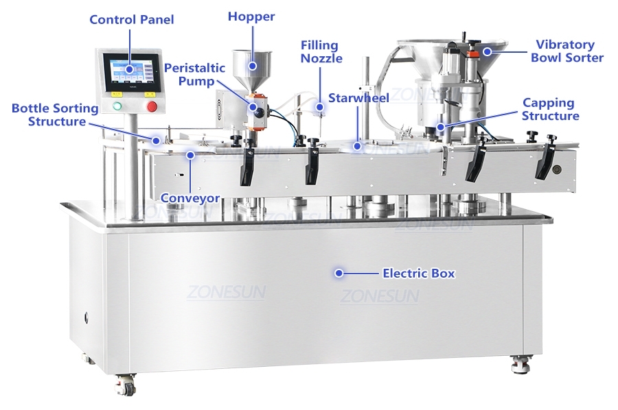 Nail Polish Filling Capping Machine-ZONESUN TECHNOLOGY LIMITED Nail Polish Filling Capping Machine-ZONESUN TECHNOLOGY LIMITED