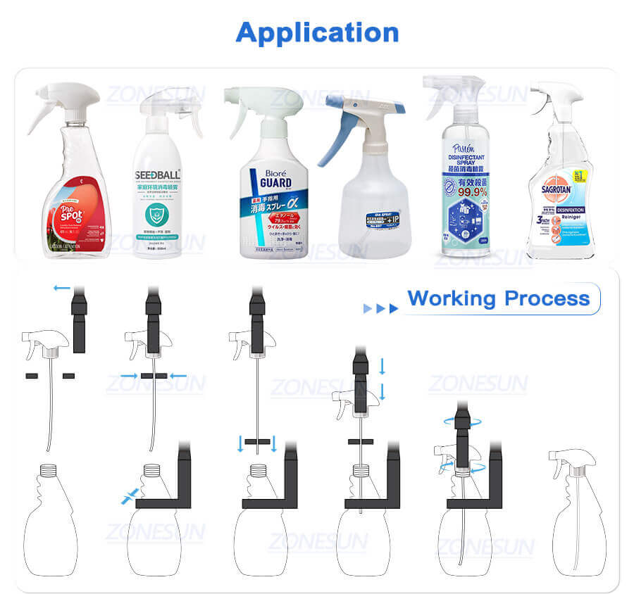 Trigger Pump Spray Caps Capping Machine-ZONESUN TECHNOLOGY LIMITED Trigger Pump Spray Caps Capping Machine-ZONESUN TECHNOLOGY LIMITED