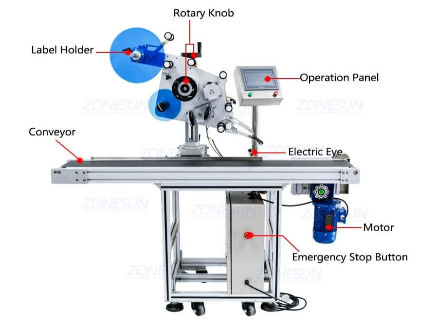 Cosmetic Flat Surface Labeling Machine-ZONESUN TECHNOLOGY LIMITED Cosmetic Flat Surface Labeling Machine-ZONESUN TECHNOLOGY LIMITED